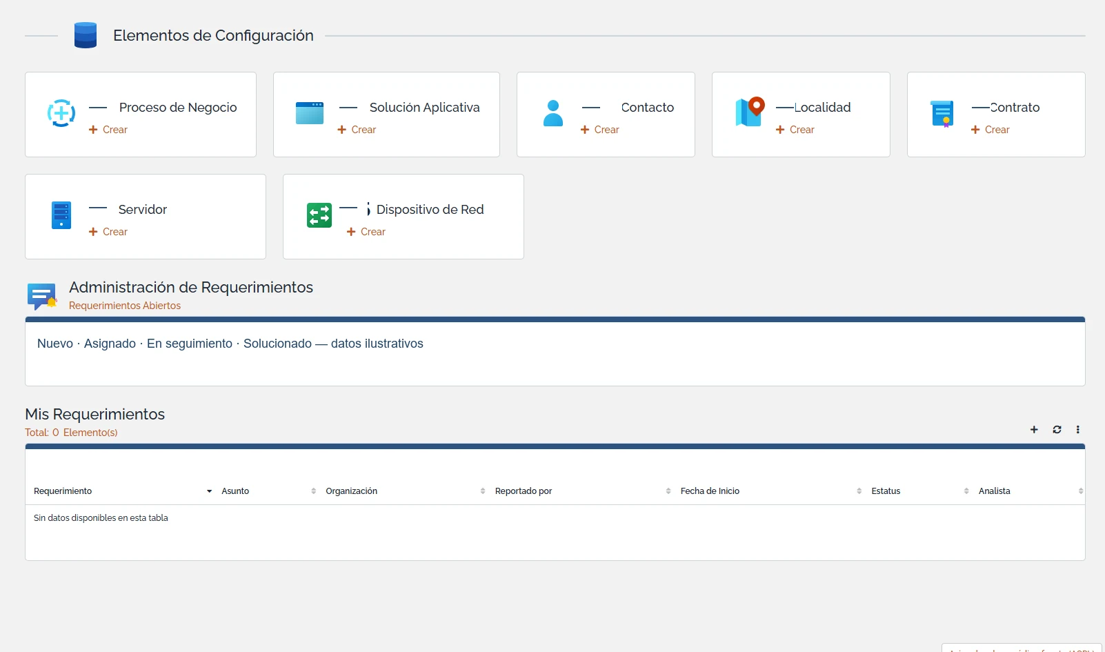 Panel principal · Elementos de configuración · vista anonimizada con datos ilustrativos