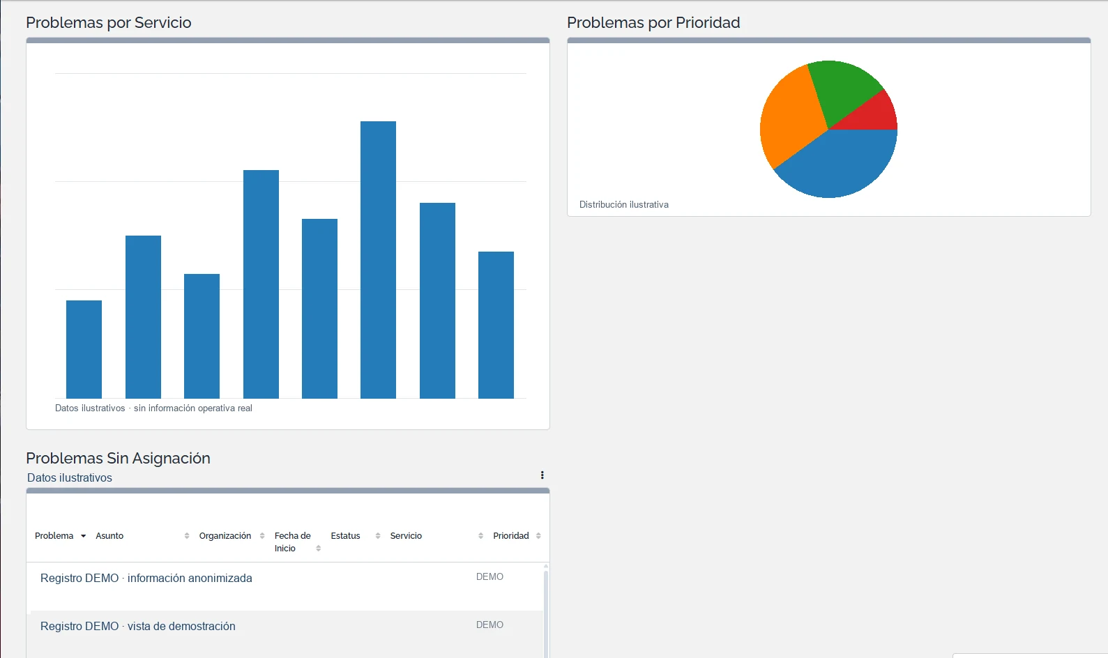 Dashboard de problemas · vista anonimizada con datos ilustrativos